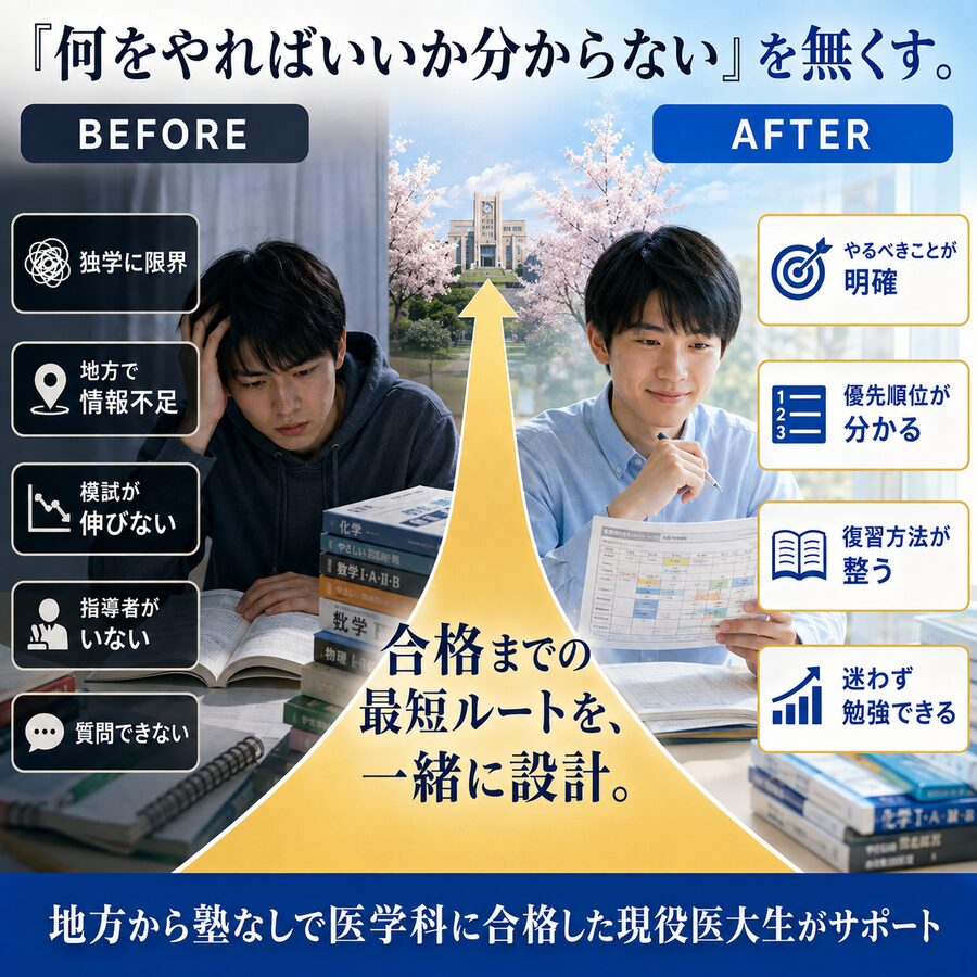 「何をやればいいか分からない」を無くす、との説明図